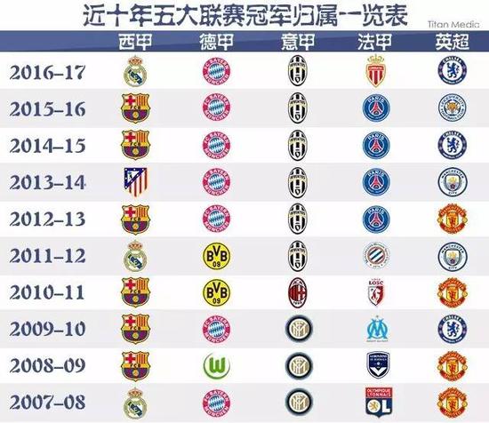 籃球或足球